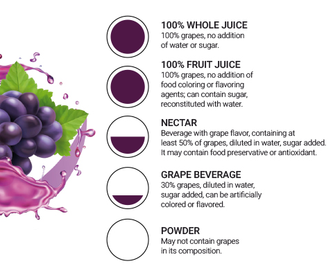 Beneficios do suco de uva puro Suco de Uva Puro